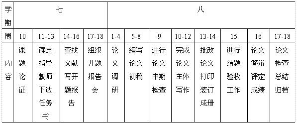 yl7703永利官网本科生毕业论文管理细则