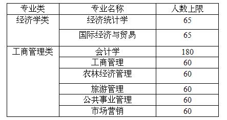 yl7703永利官网2015级大类招生学生专业分流实施细则